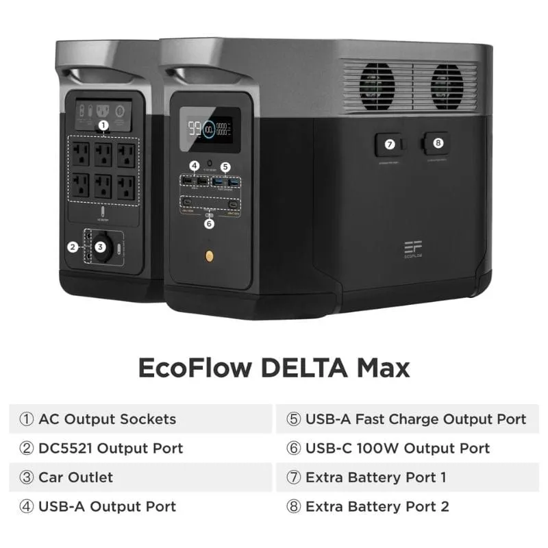 EcoFlow DELTA Max 1600 Portable Solar Generator   220W Solar Panel